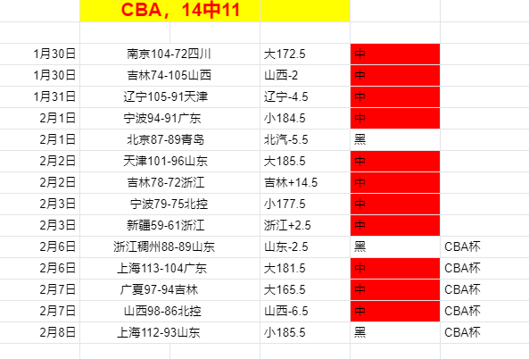六星闪耀,全明星新锐,阵容,皇冠体育app下载,皇冠体育官网,澳门皇冠体育,bet皇冠体育在线