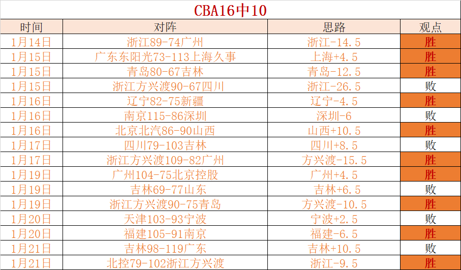 老鹰对独行,侠对决数据,解析,皇冠体育app下载,皇冠体育官网,澳门皇冠体育,bet皇冠体育在线