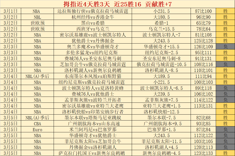 西甲分析,阿拉维斯新,援加盟,皇冠体育app下载,皇冠体育官网,澳门皇冠体育,bet皇冠体育在线
