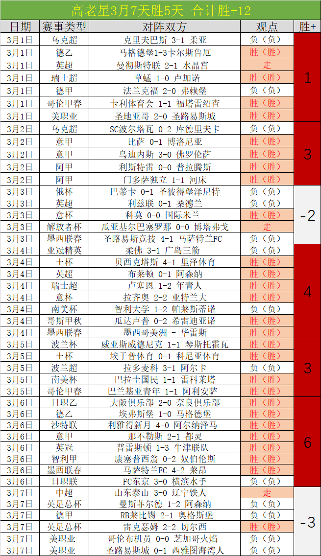 大乐透期号,专家推荐,波尔图质合,皇冠体育app下载,皇冠体育官网,澳门皇冠体育,bet皇冠体育在线