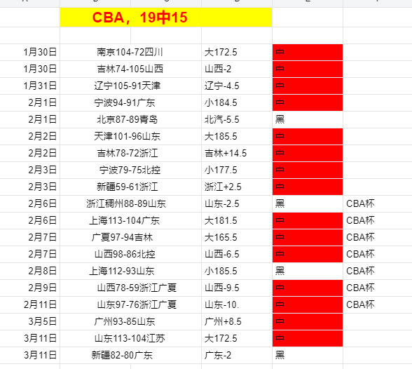 小卡高效爆,三节狂砍,篮板,皇冠体育app下载,皇冠体育官网,澳门皇冠体育,bet皇冠体育在线