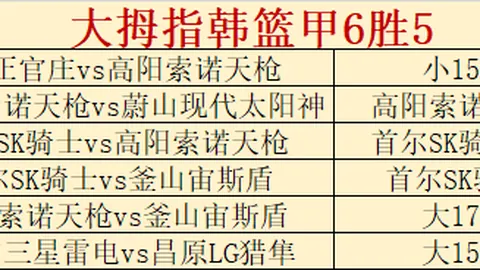 周日322NBA：专家解析灰熊VS火箭质合分析及前区十码推荐